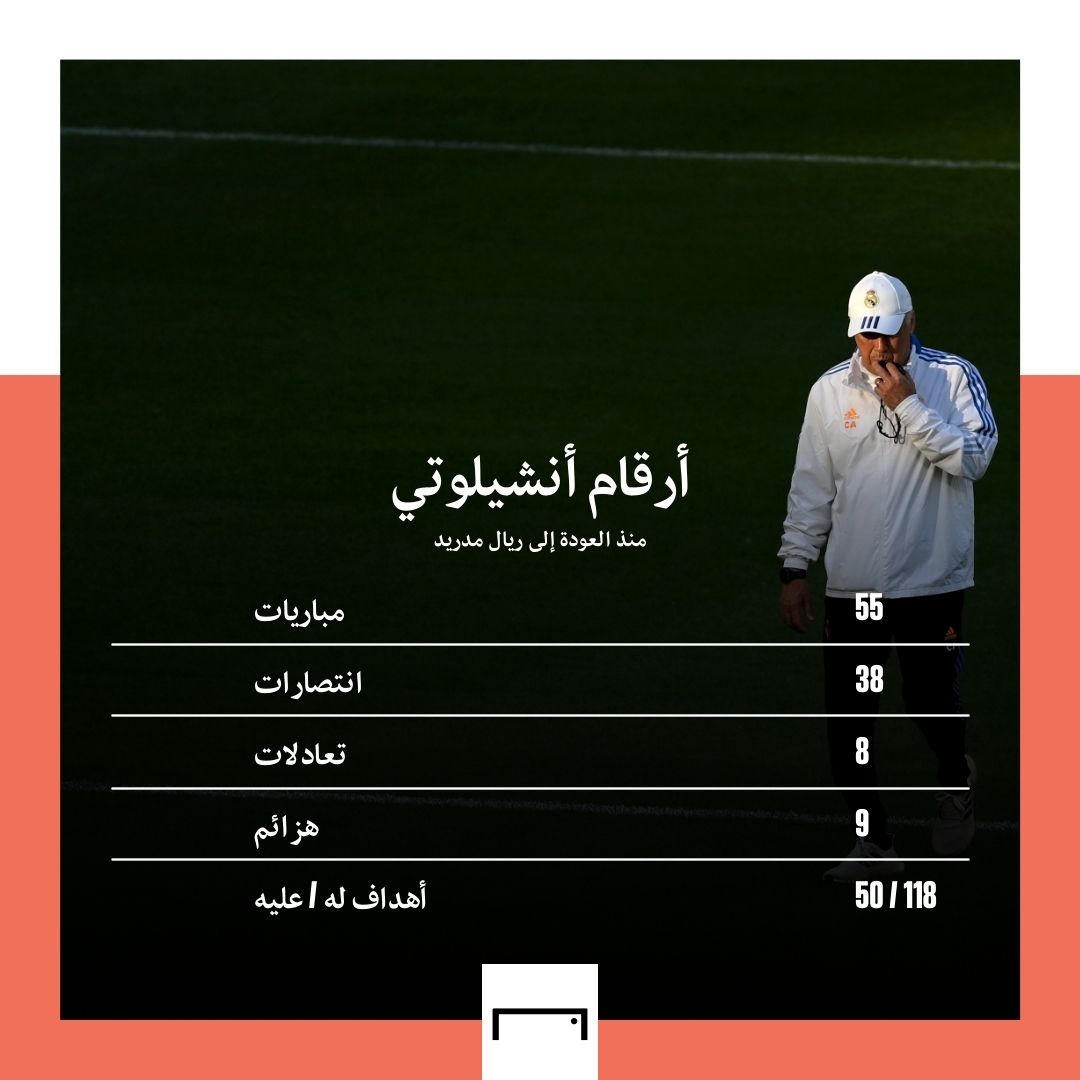 Ancelotti GFX embed only