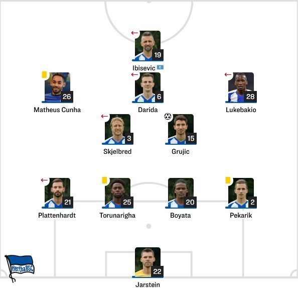 Hertha Starting vs Leipzig