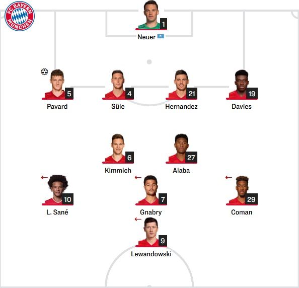 바이에른 선발 라인업 vs 티그레스