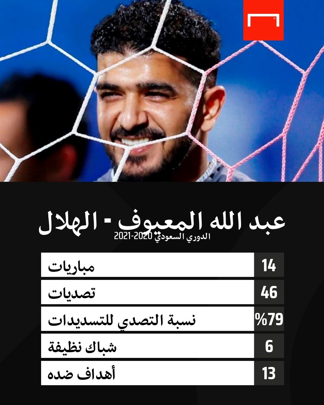 Abdullah Al-Mayouf GFX