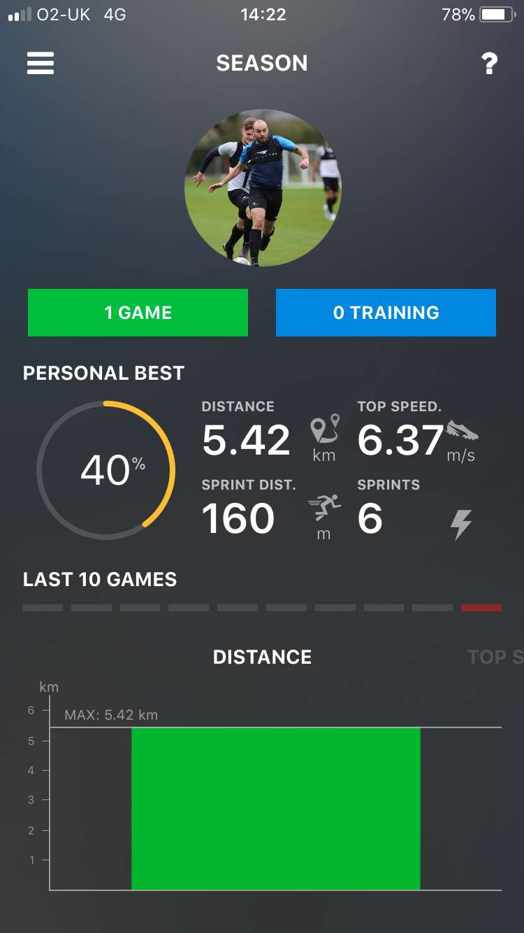 Playertek stats