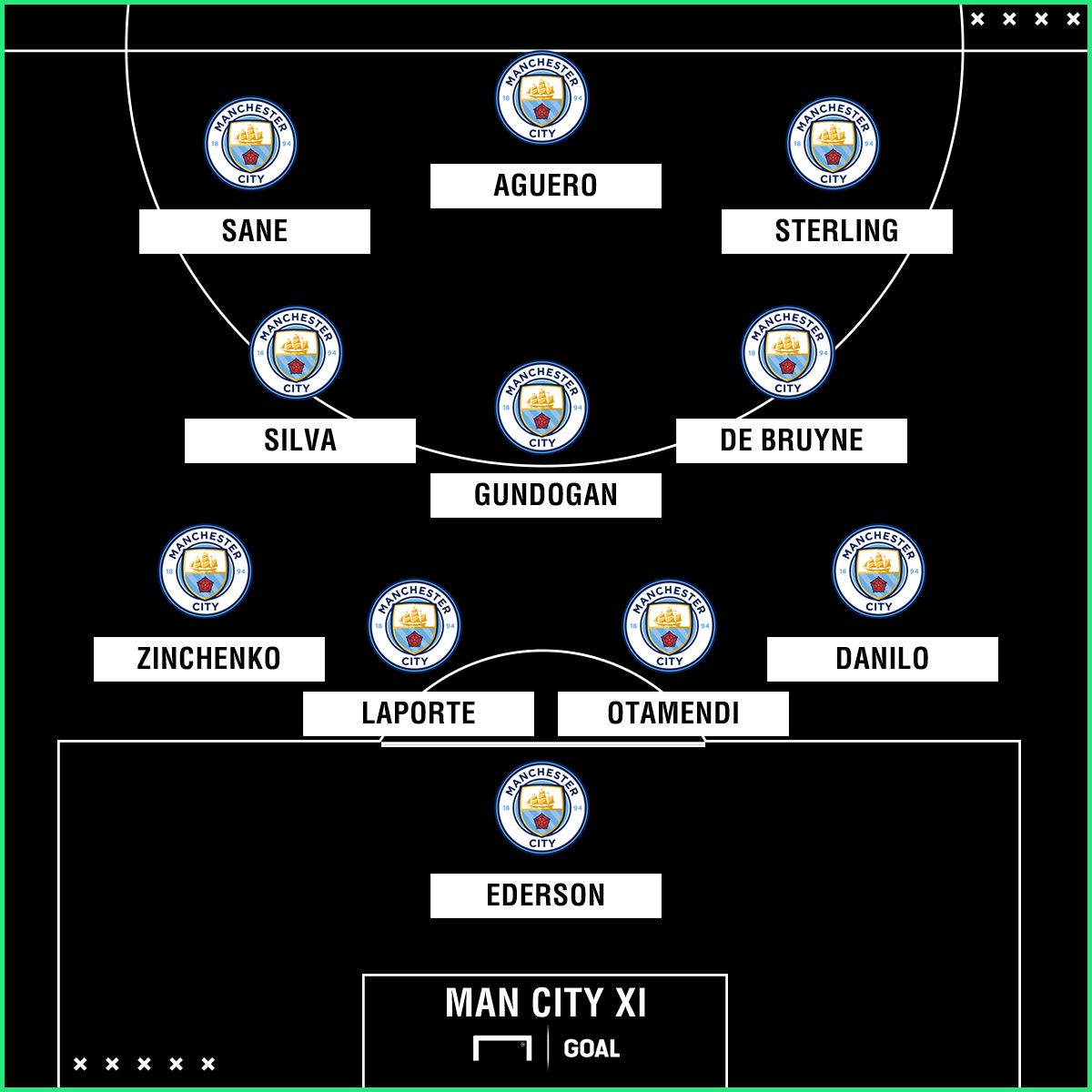 Manchester City XI GFX