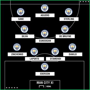 Manchester City XI GFX
