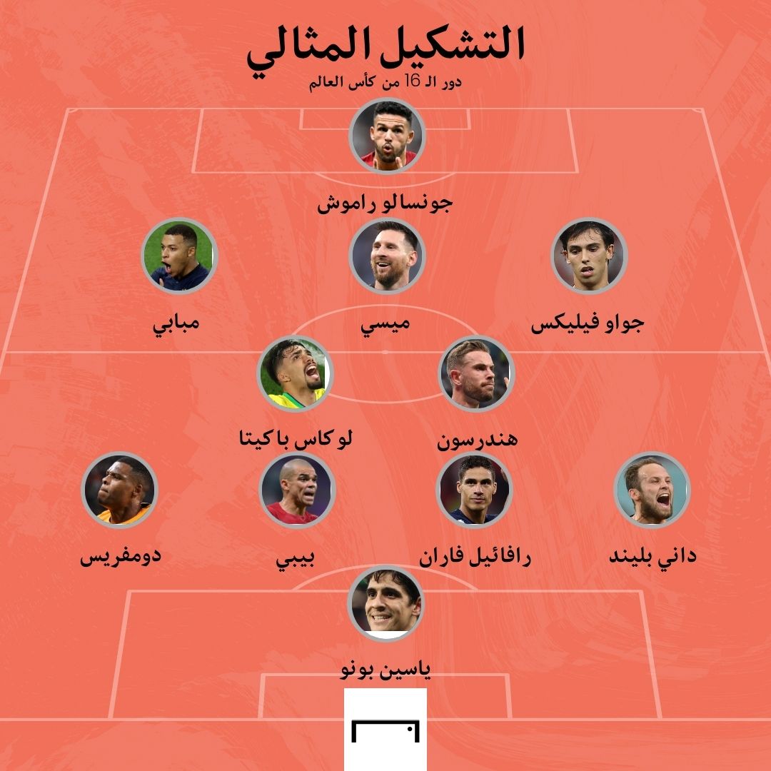 World Cup 2022 Best XI of Round 16