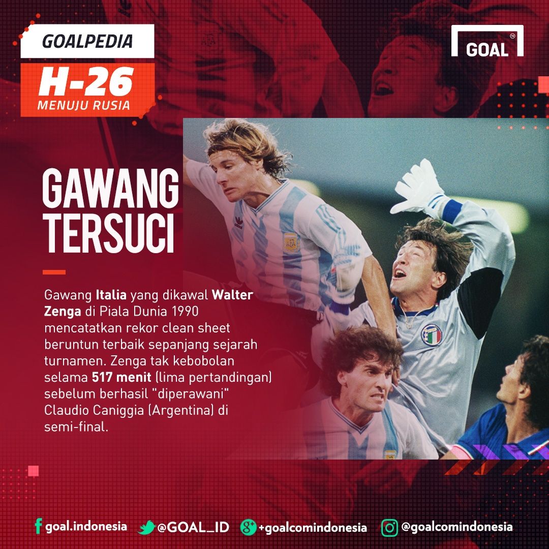 GFXID GoalPedia Piala Dunia H-26 - Gawang Tersuci Italia