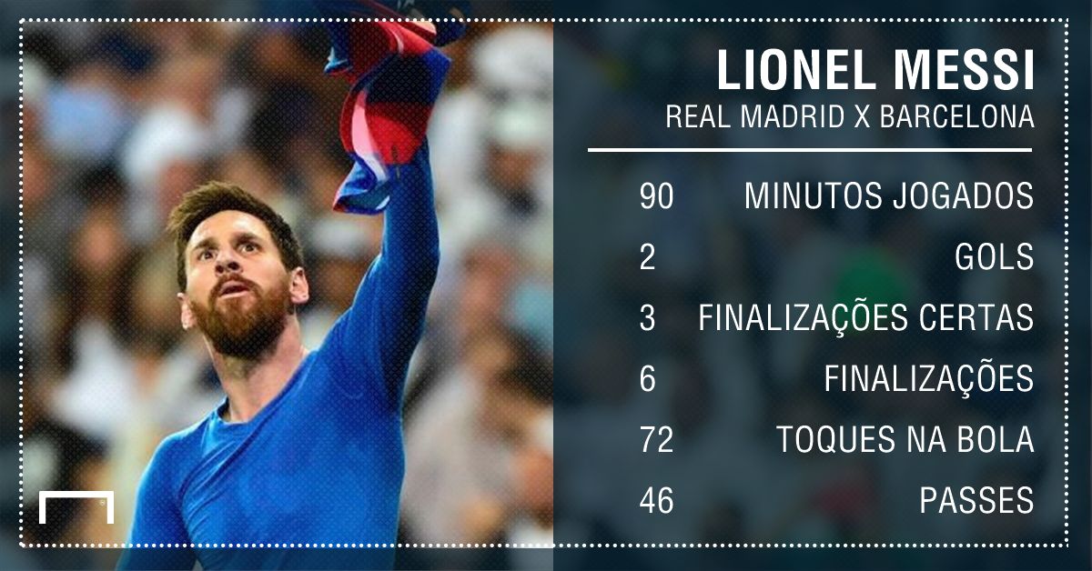 GFX Lionel Messi Real Madrid Barcelona
