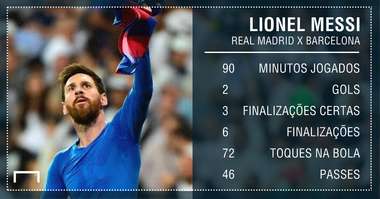 GFX Lionel Messi Real Madrid Barcelona
