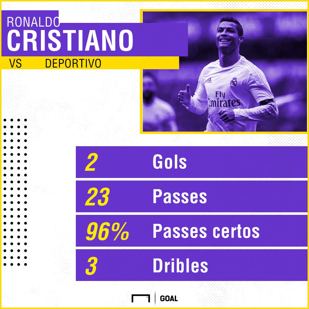 GFX Cristiano Ronaldo I real madrid I 22 01 18