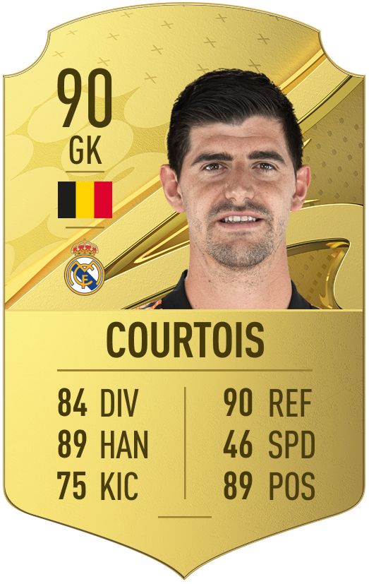 Courtois FIFA 23
