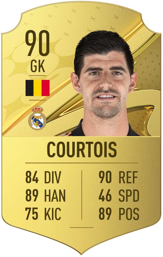 Courtois FIFA 23