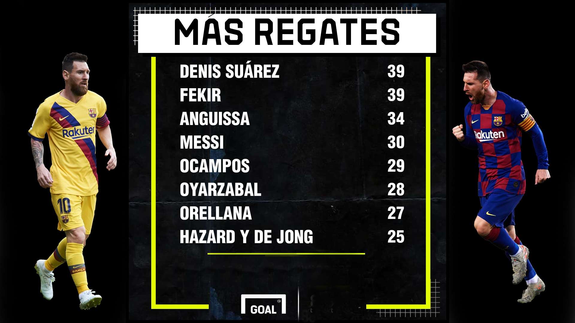 Messi, estadísticas regates de la Liga (jornada 13)