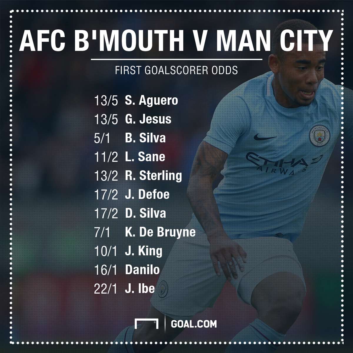 Bournemouth vs Man City Odds GFX