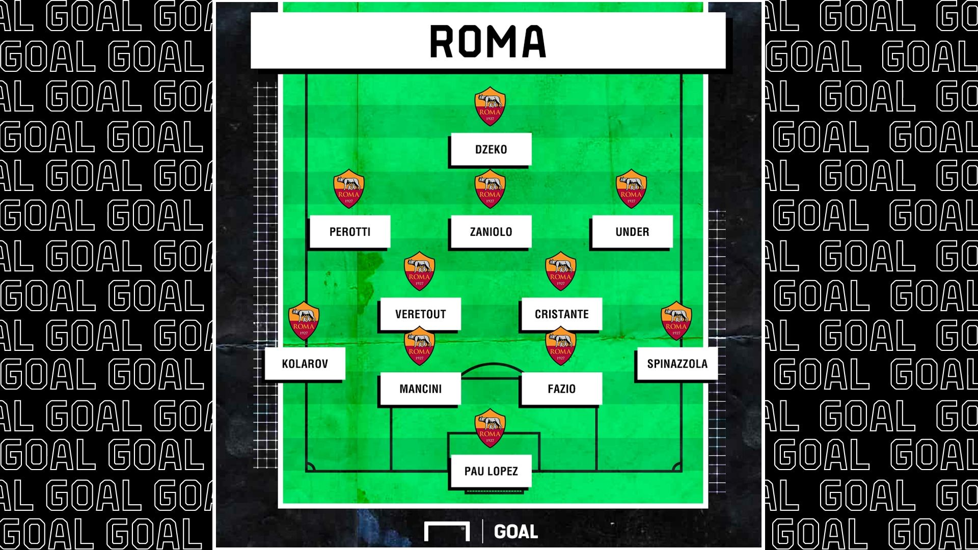 Roma 2019 2020
