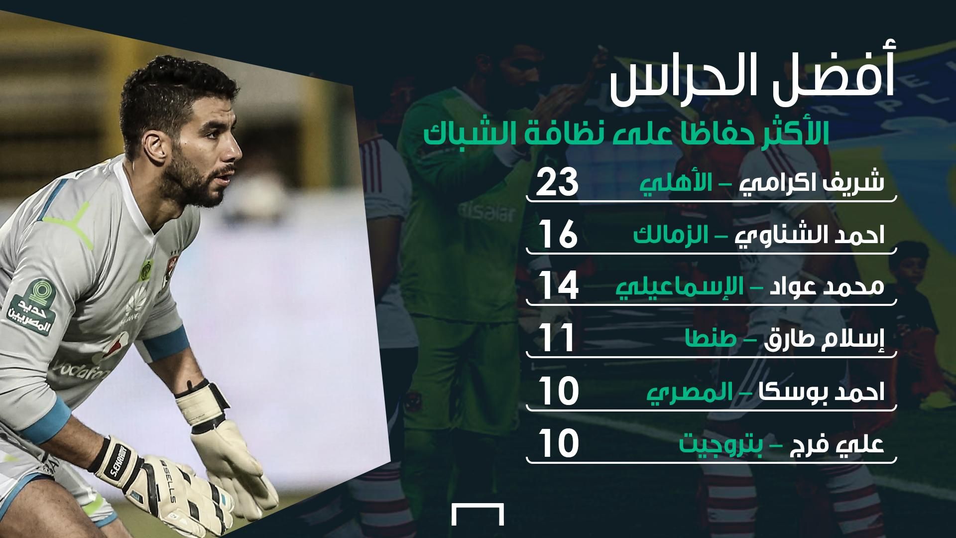 أفضل حراس الدوري المصري