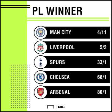 Premier League winner odds graphic