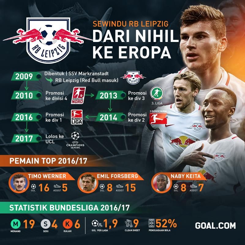 GFXID RB Leipzig Ke UCL