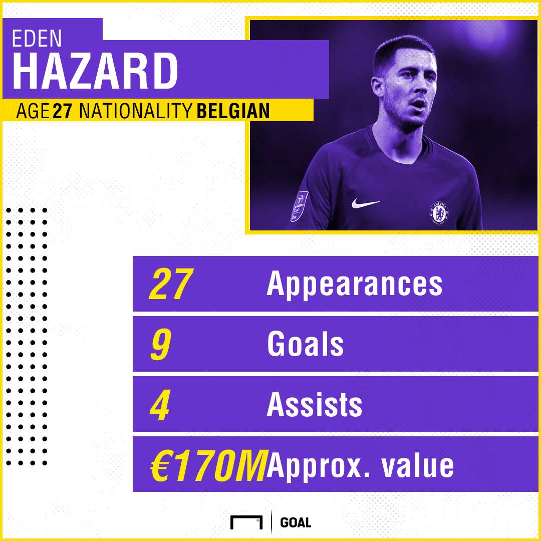 Eden Hazard graphic