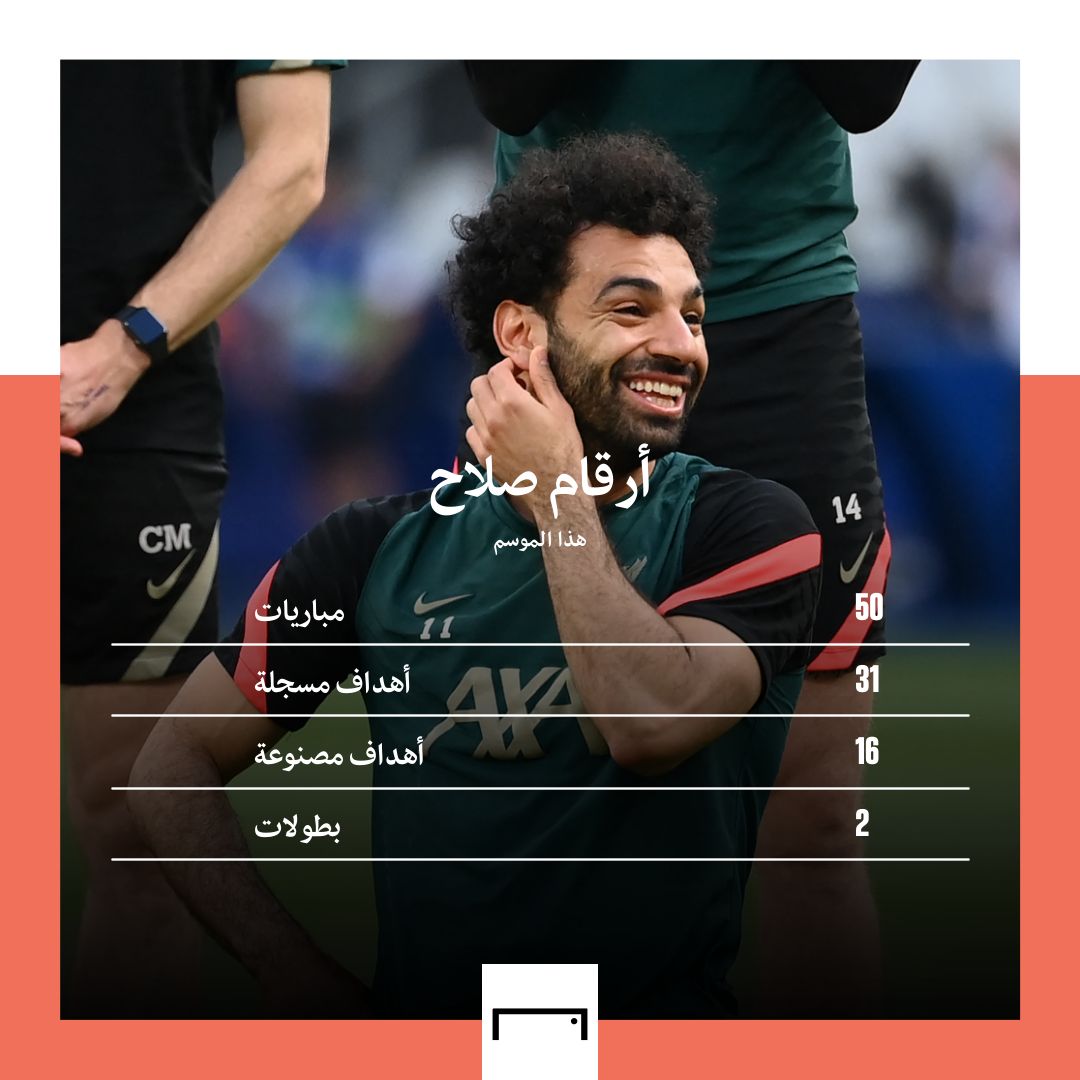 Salah