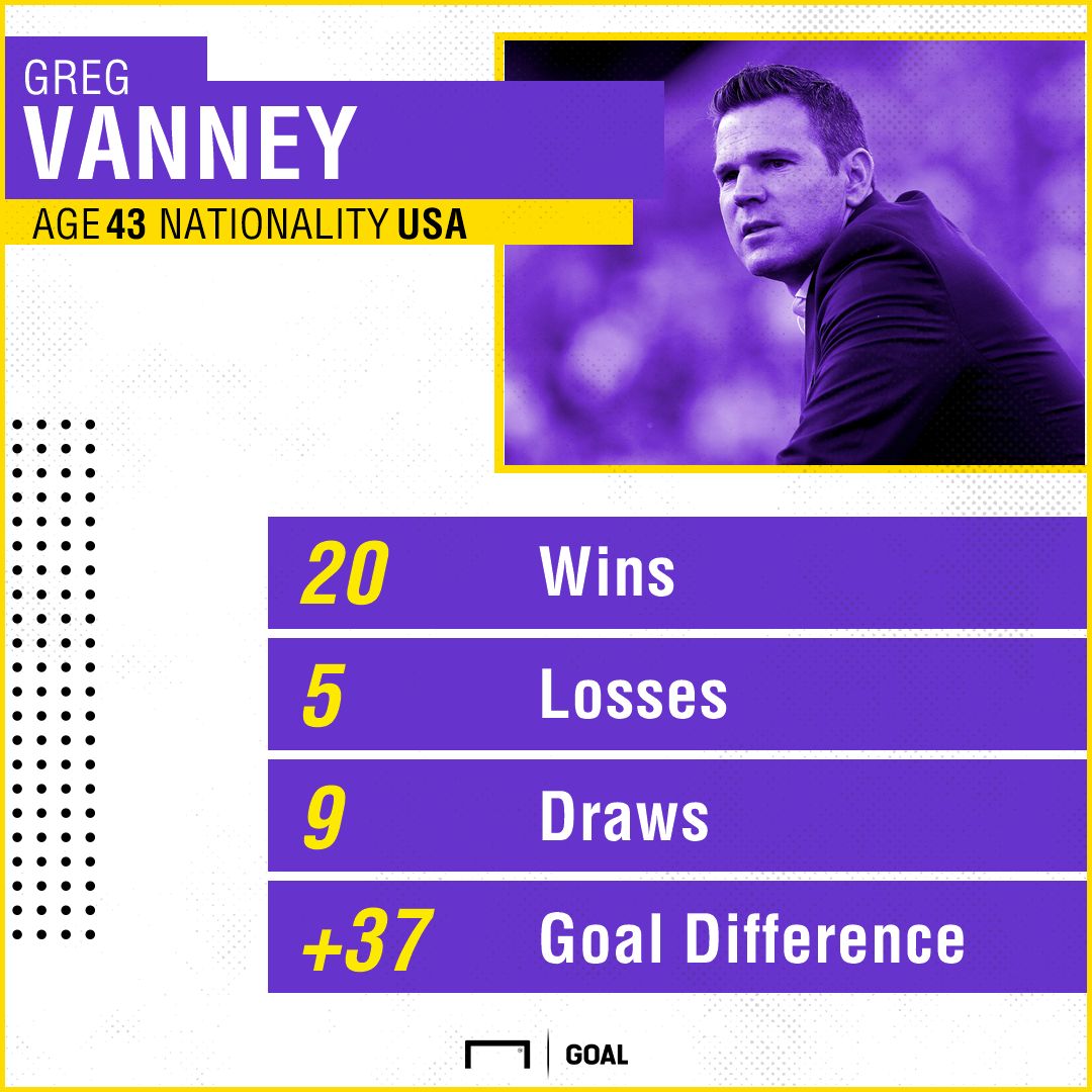 Greg Vanney GFX
