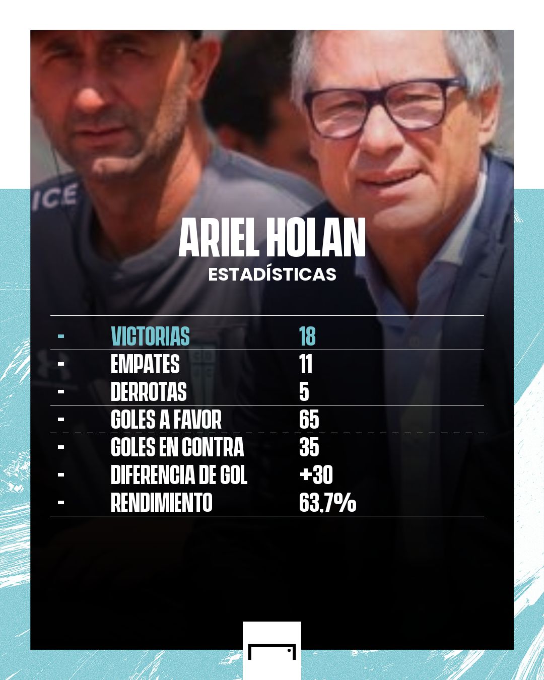 Ariel Holan PS