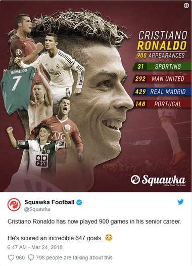 Cristiano Ronaldo
