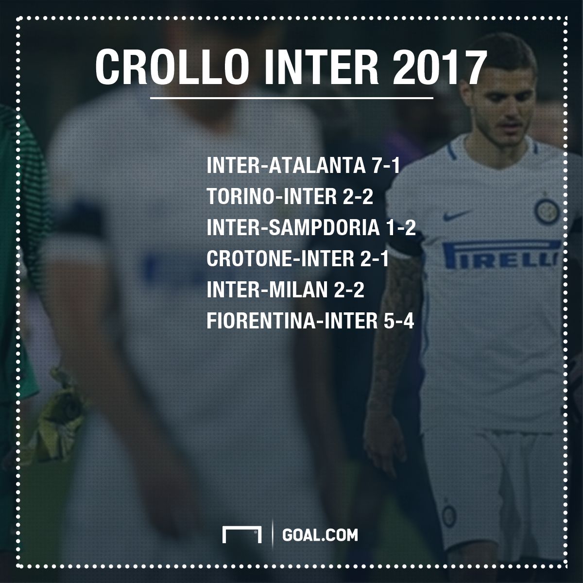 Crollo Inter 2017