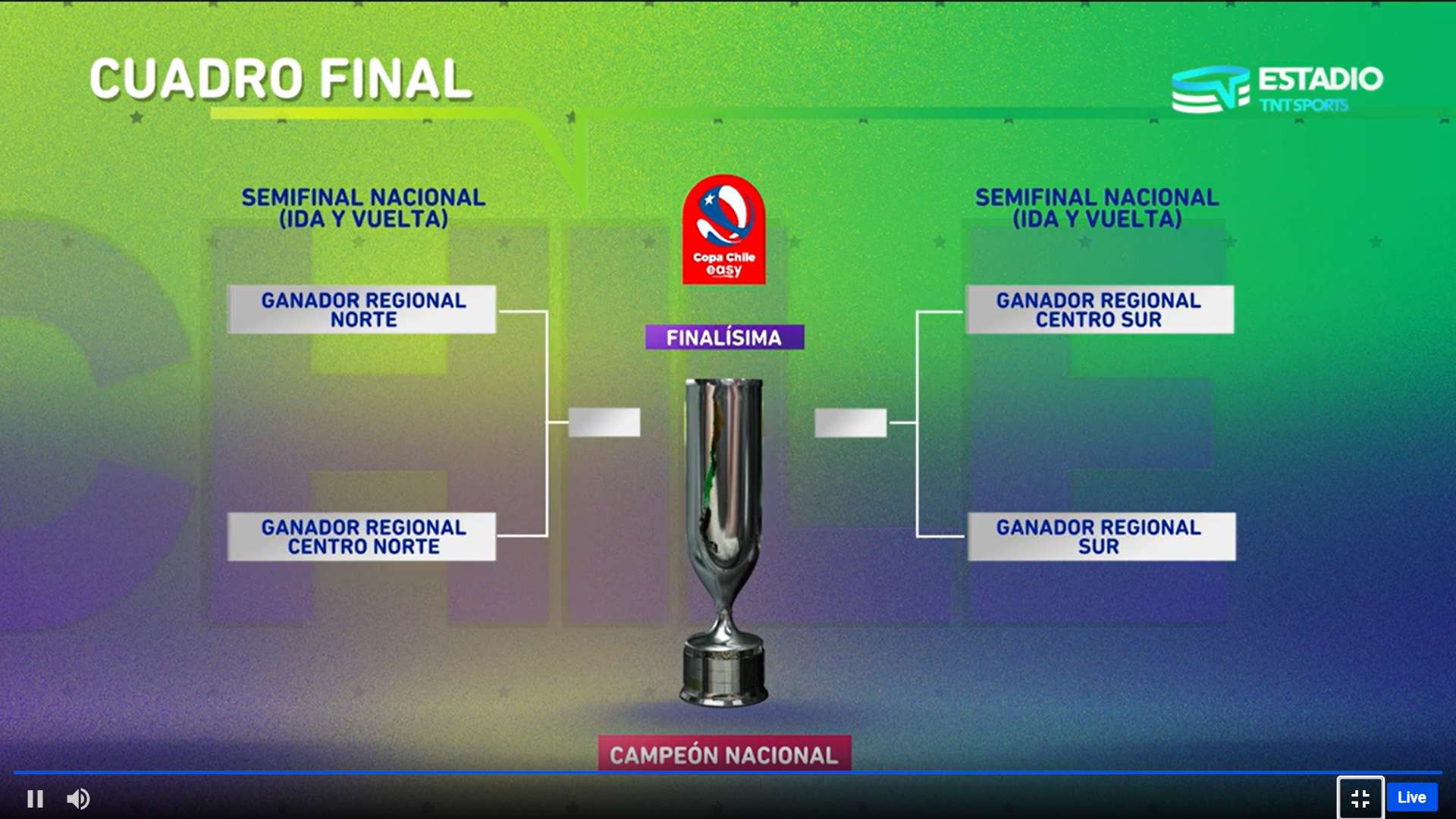 Cuadro final Copa Chile 2023