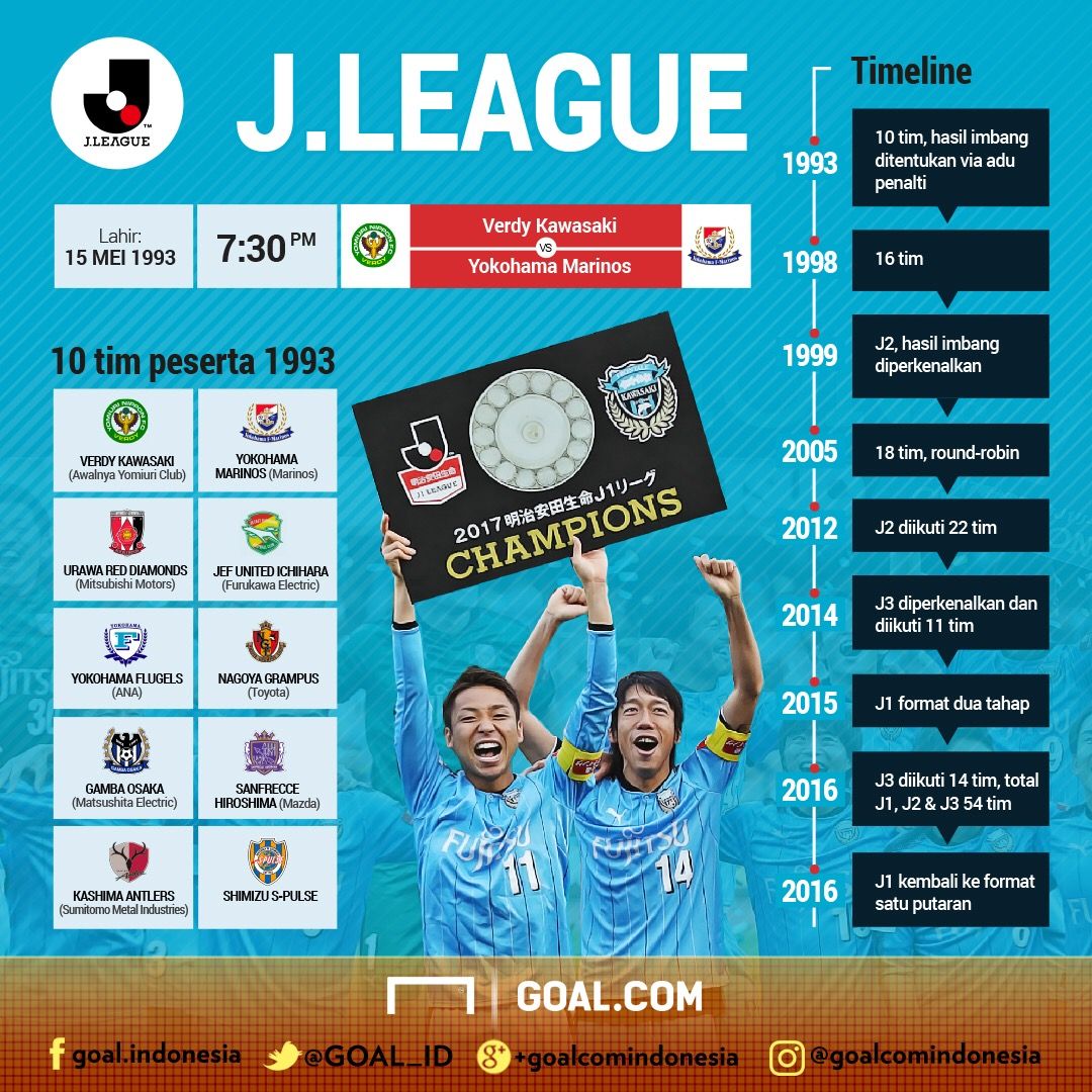 GFXID Sejarah J.League