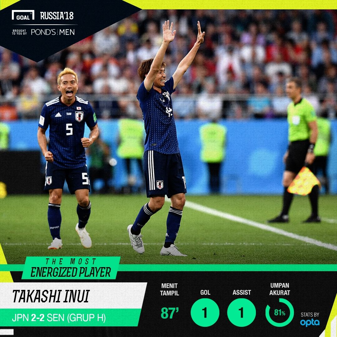 Ponds - Most Energized Player - Jepang - Senegal