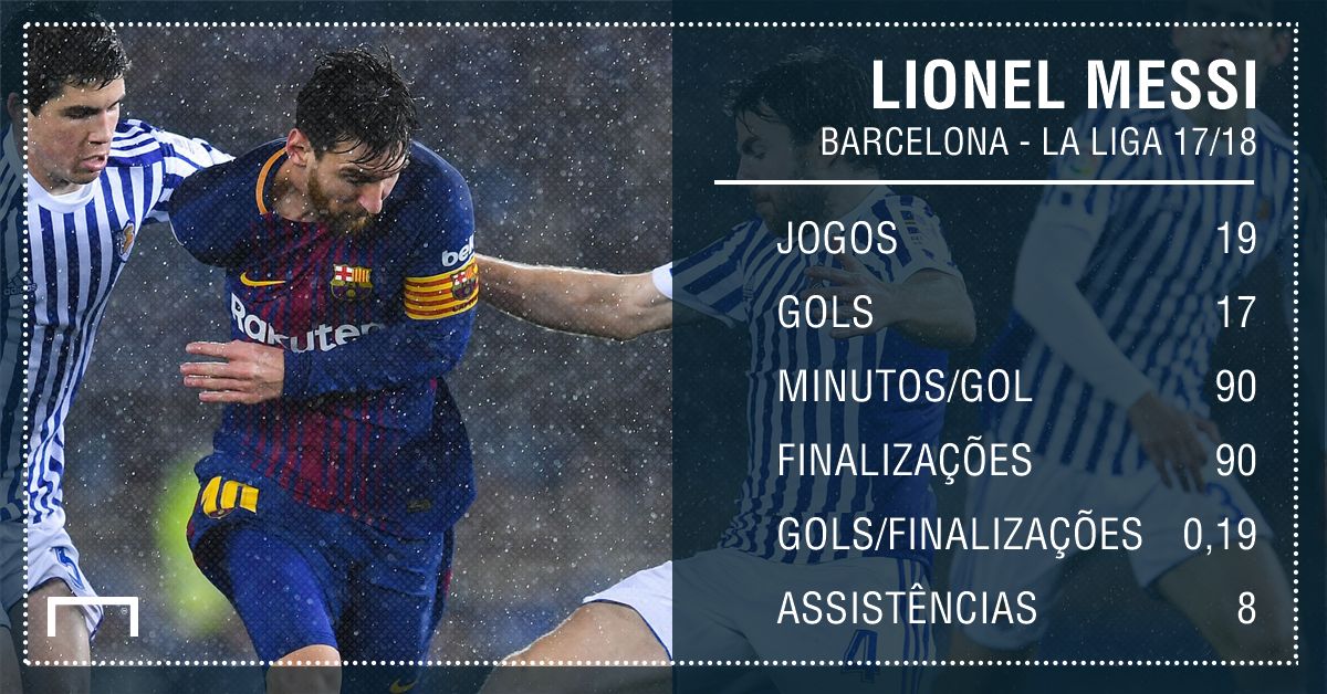 PS Messi Barcelona La Liga 14012018