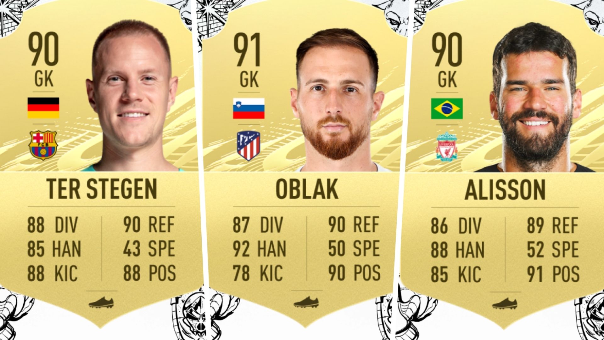 Mejores porteros FIFA 21