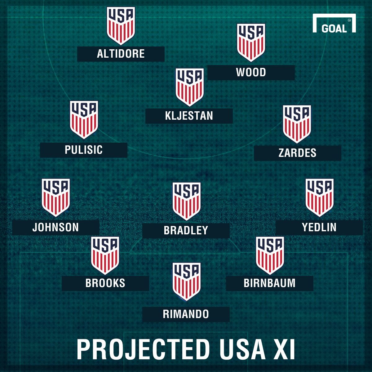 GFX Projected USA XI B 02052017