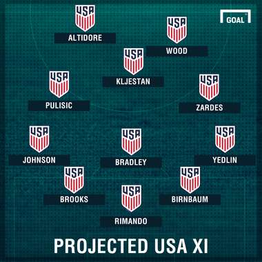 GFX Projected USA XI B 02052017