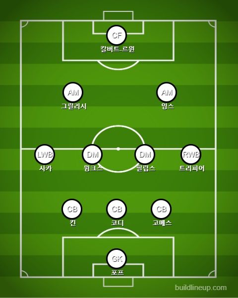 잉글랜드 선발 라인업 vs 웨일스