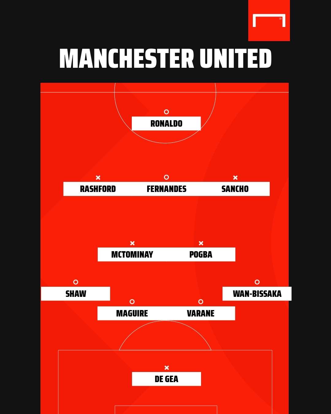 Manchester United 2021 2022