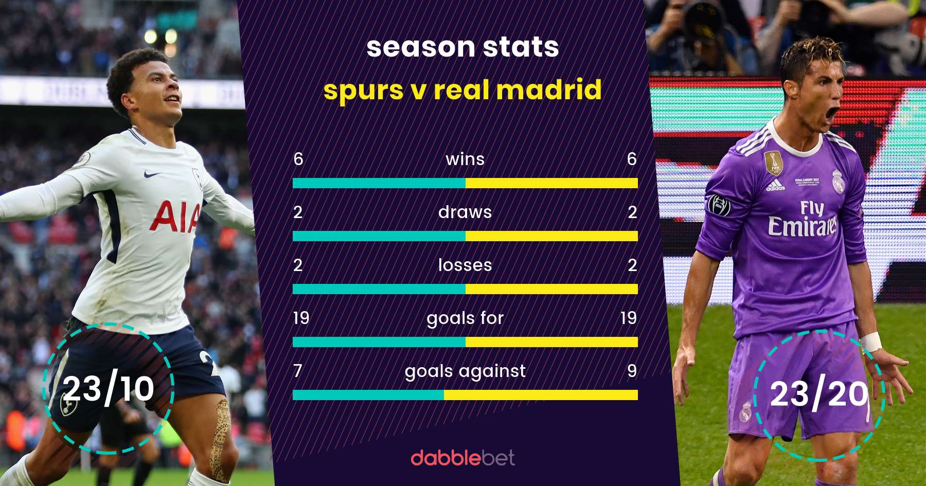 Tottenham Spurs Real Madrid graphic