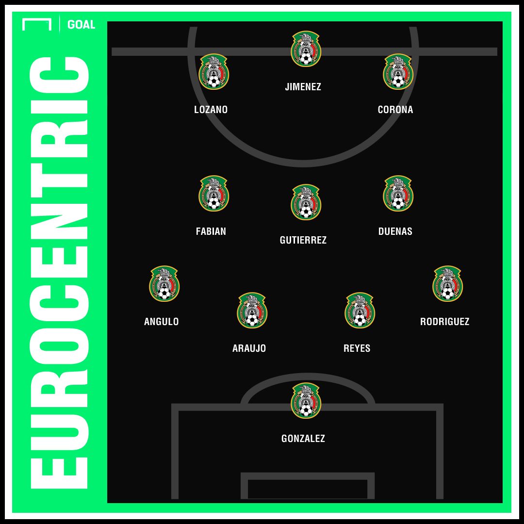 GFX Mexico all euros