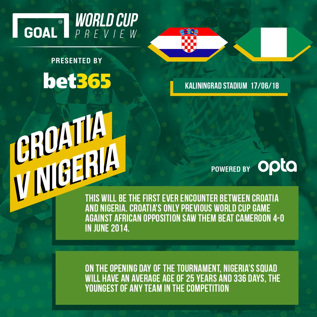 Croatia v Nigeria