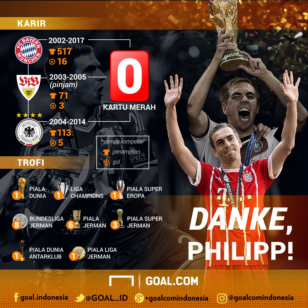 GFXID Lahm Pensiun