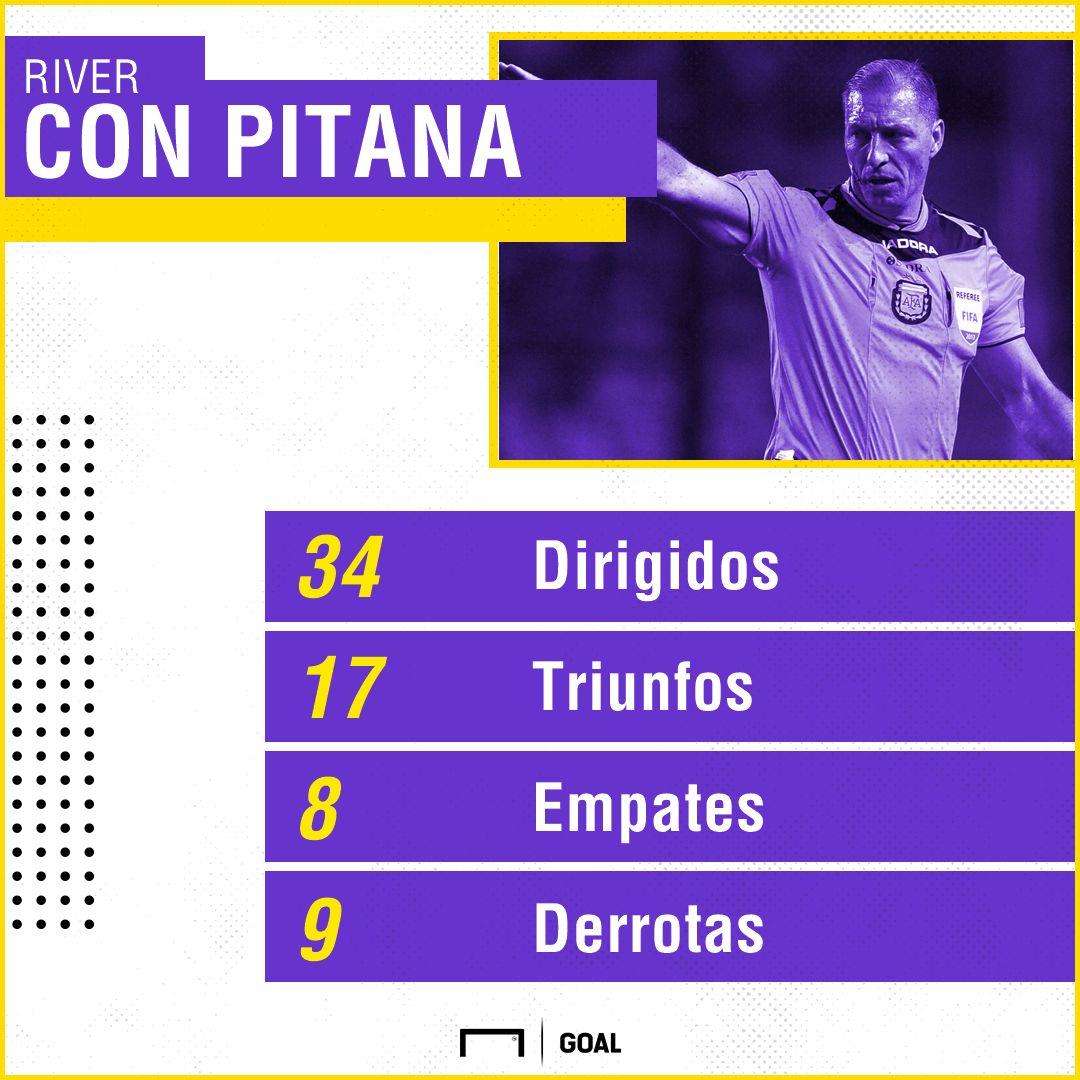 Historial River con Pitana