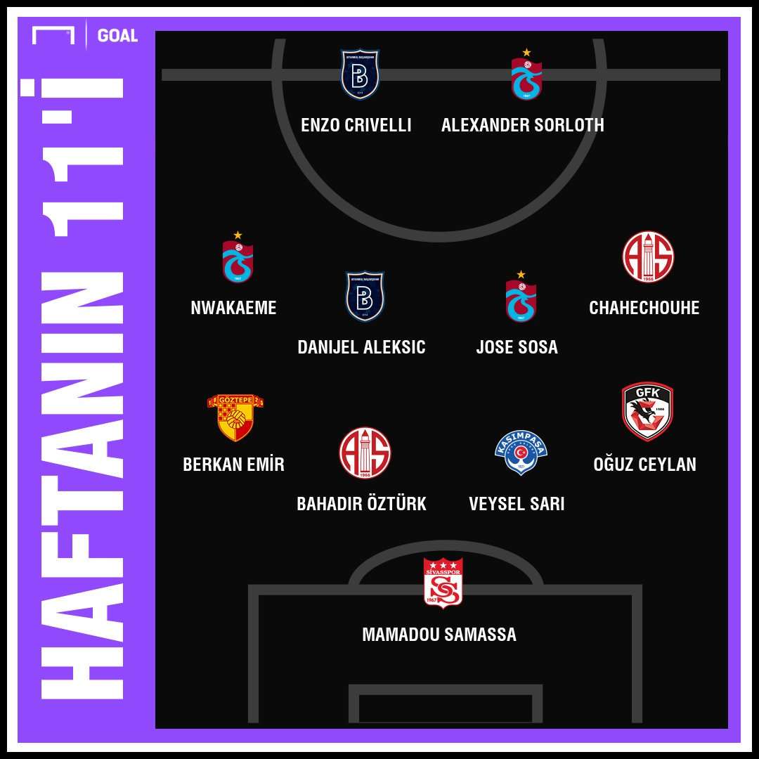 Super Lig En Iyi 11 6. Hafta 10012019