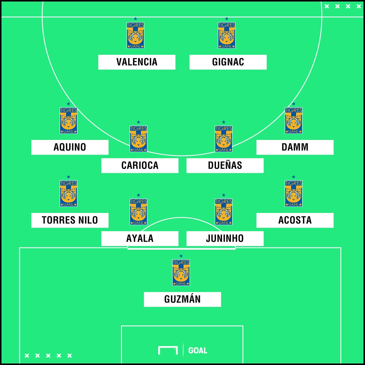 XI Tigres