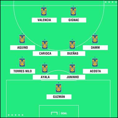 XI Tigres