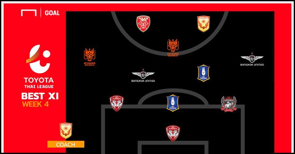 TOYOTA THAI LEAGUE BEST XI : ประจำสัปดาห์ที่ 4