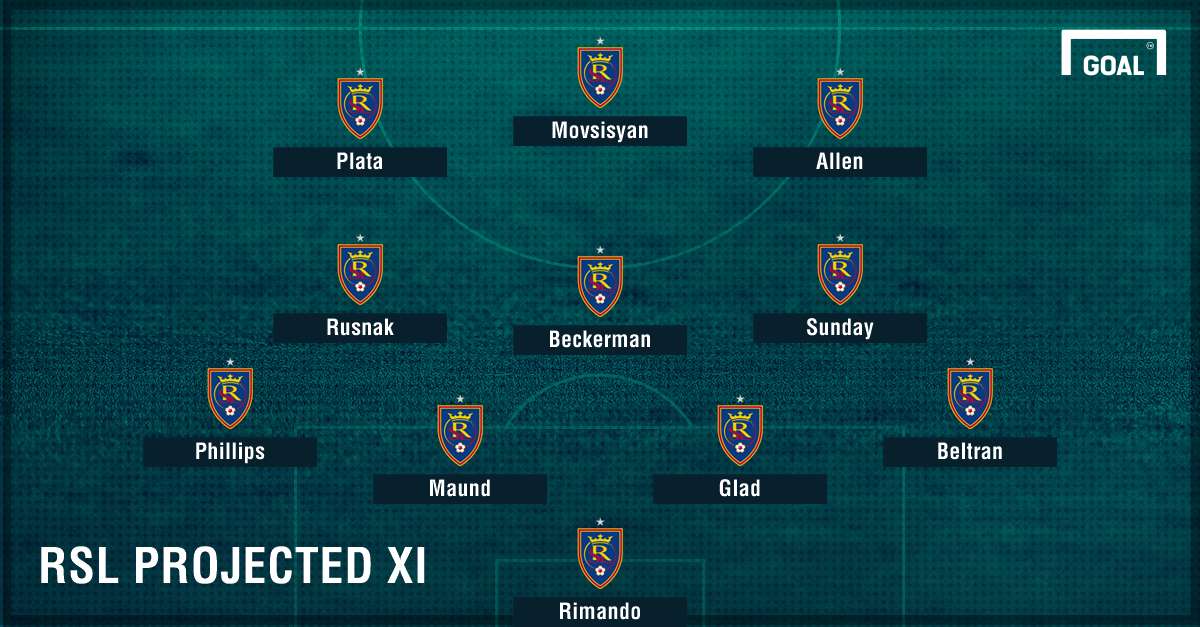 RSL Projected XI 2017