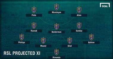 RSL Projected XI 2017