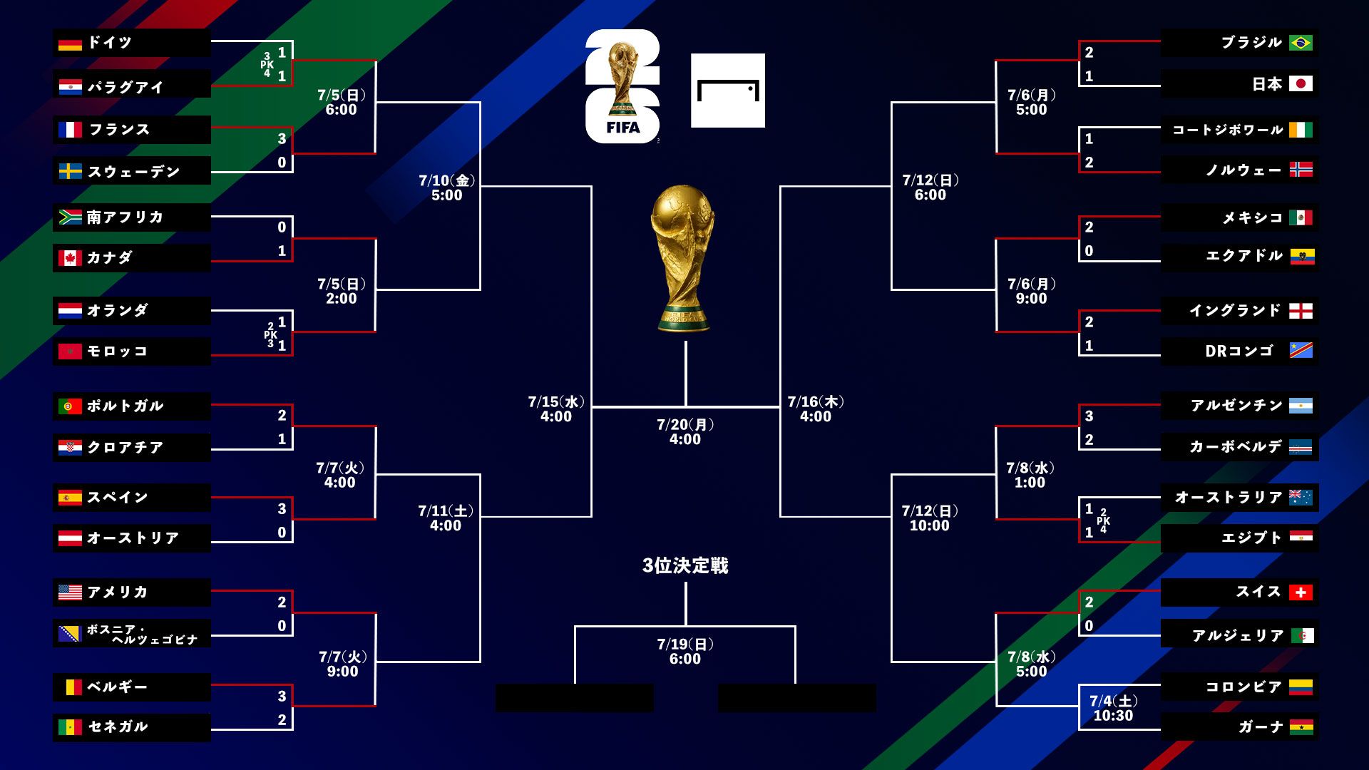 World-Cup-tournament-bracket-small-20260704-2