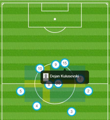 Kulusevski Opta Svezia Croazia