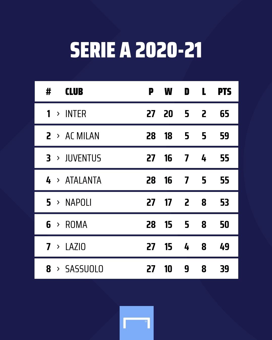Serie A Table GFX