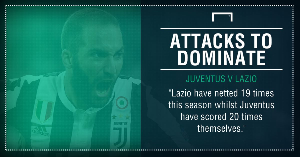 Juventus Lazio graphic